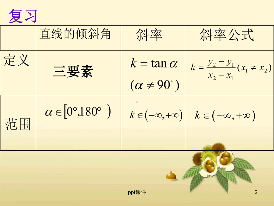 两条直线的平行与垂直的判定-ppt课件.ppt_第2页