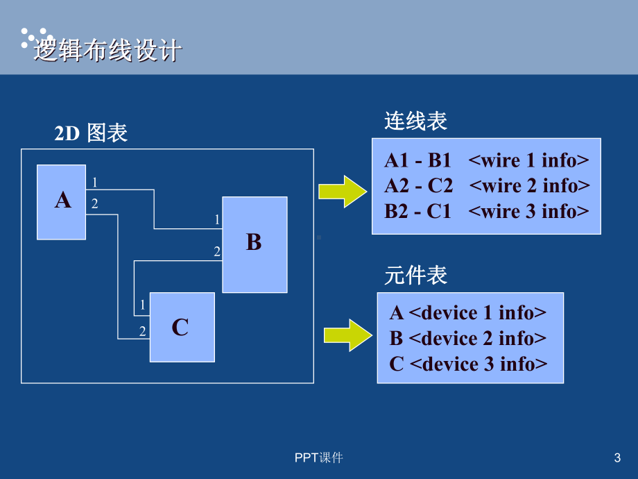 UG-电气布线-ppt课件.ppt_第3页