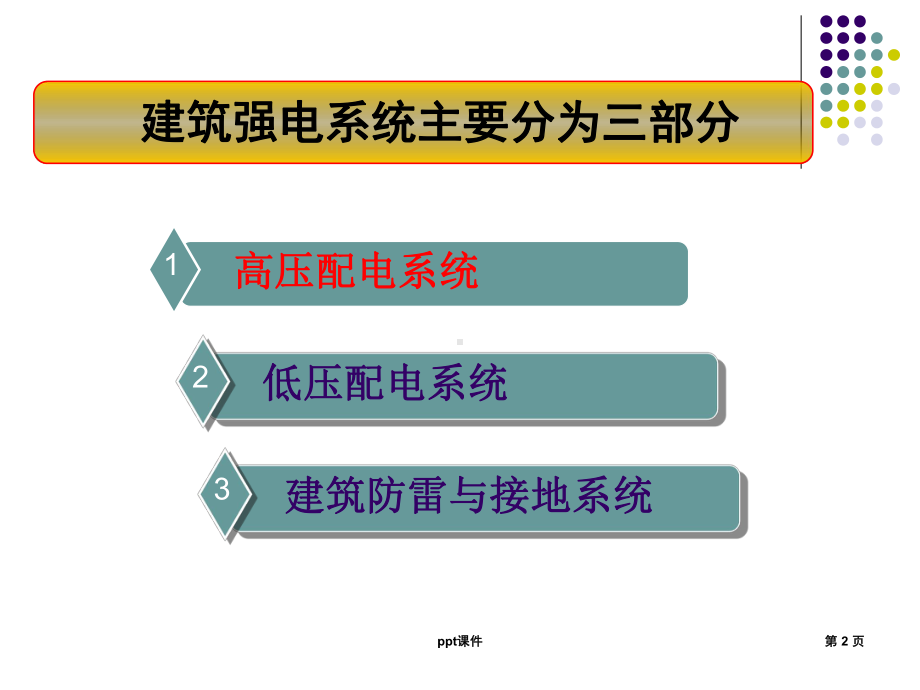 建筑强电系统-ppt课件.ppt_第2页