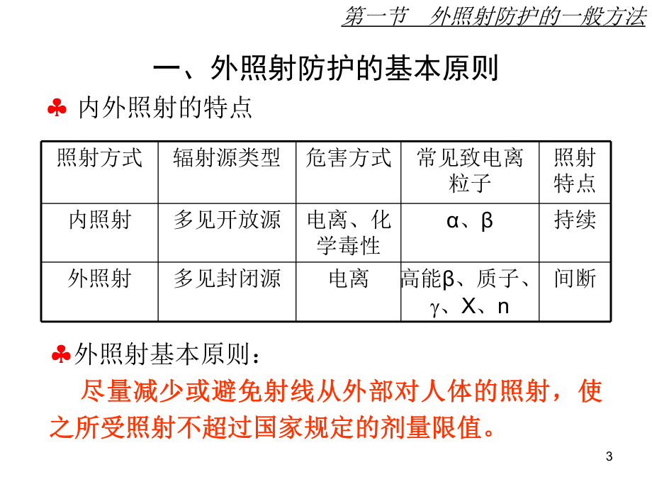 第三章外照射防护大学课程《辐射与防护概论》课件.ppt_第3页