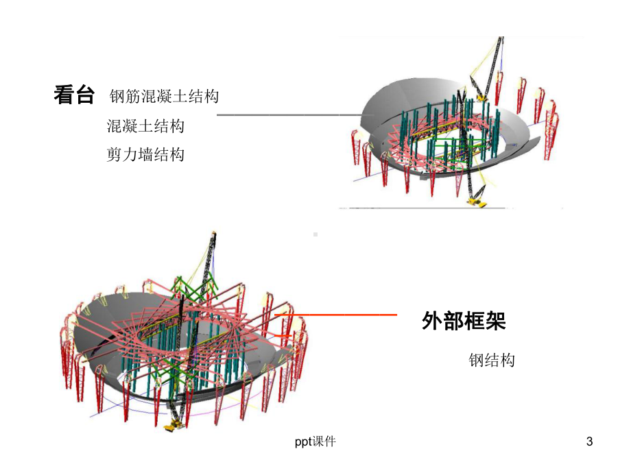 鸟巢结构分析-ppt课件.ppt_第3页