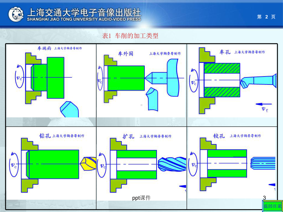 《机械制造基础》车削加工-ppt课件.ppt_第3页