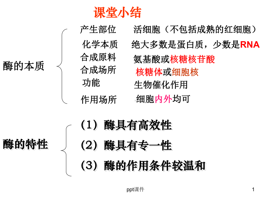 影响酶促反应速率的因素-ppt课件.ppt_第1页