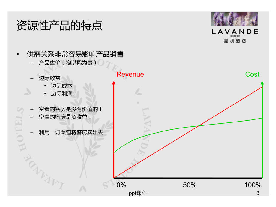 酒店市场营销工作指引-ppt课件.ppt_第3页