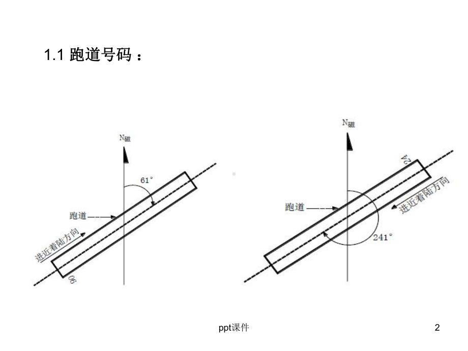 民航机场标志与标志物-ppt课件.ppt_第2页