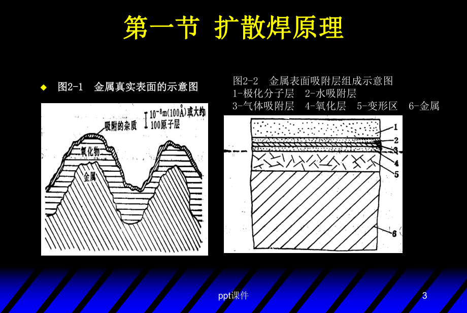 第二章扩散焊-ppt课件.ppt_第3页