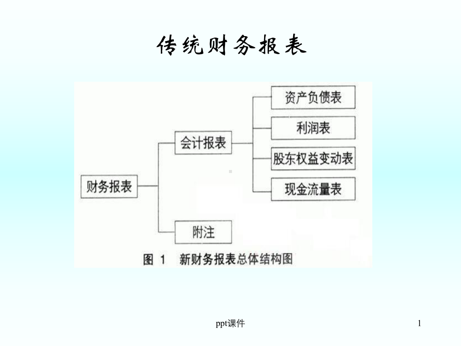 管理用财务报表-ppt课件.ppt_第1页