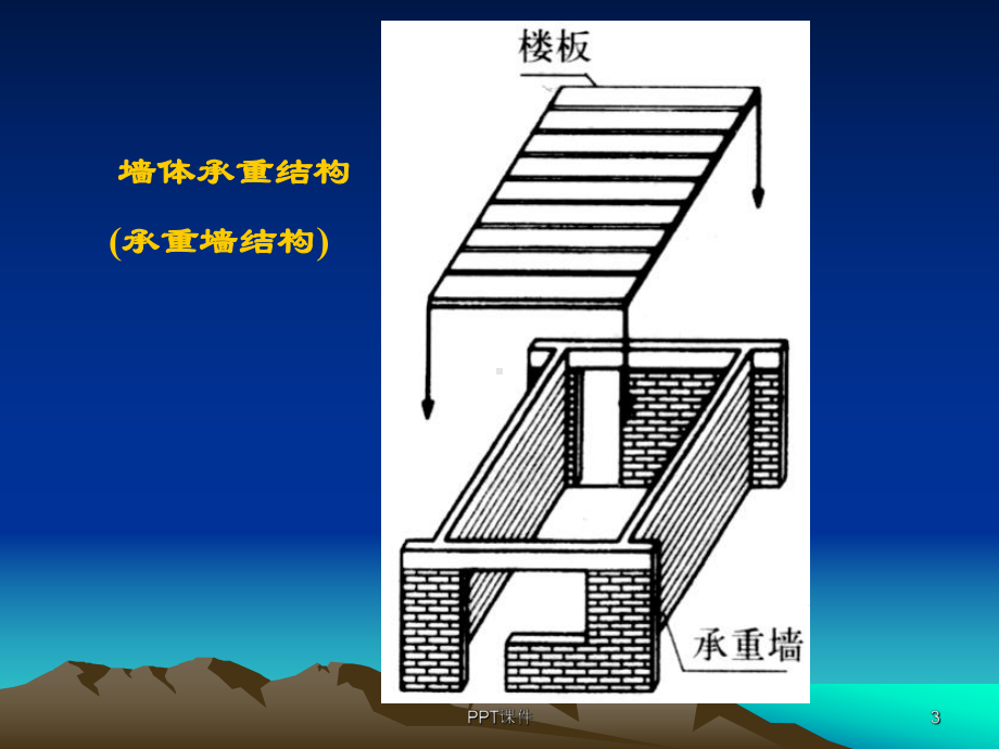 房屋建筑学-建筑结构体系-ppt课件.ppt_第3页