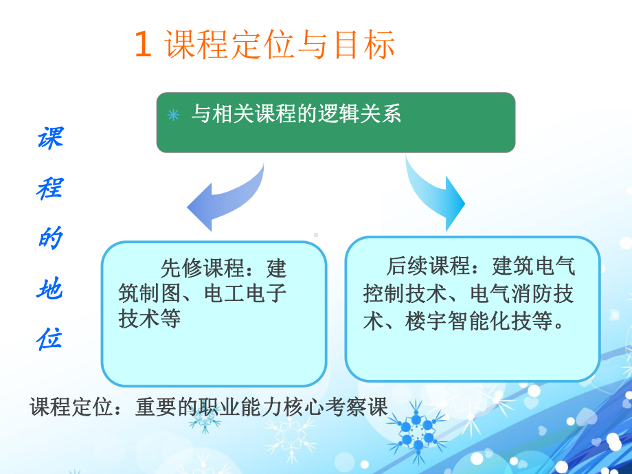 建筑供配电与照明说课稿-ppt课件.ppt_第3页