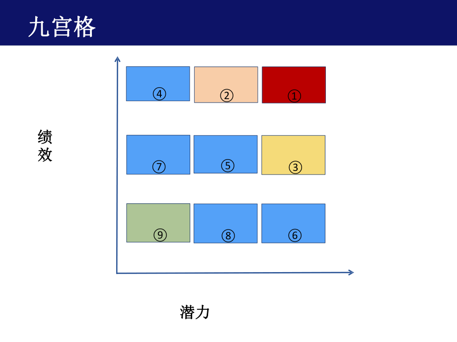 人才盘点最佳实践人才盘点的流程与方法PPT课件.pptx_第3页