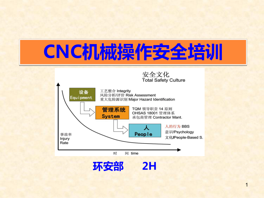 CNC机械操作安全培训PPT课件.ppt_第1页