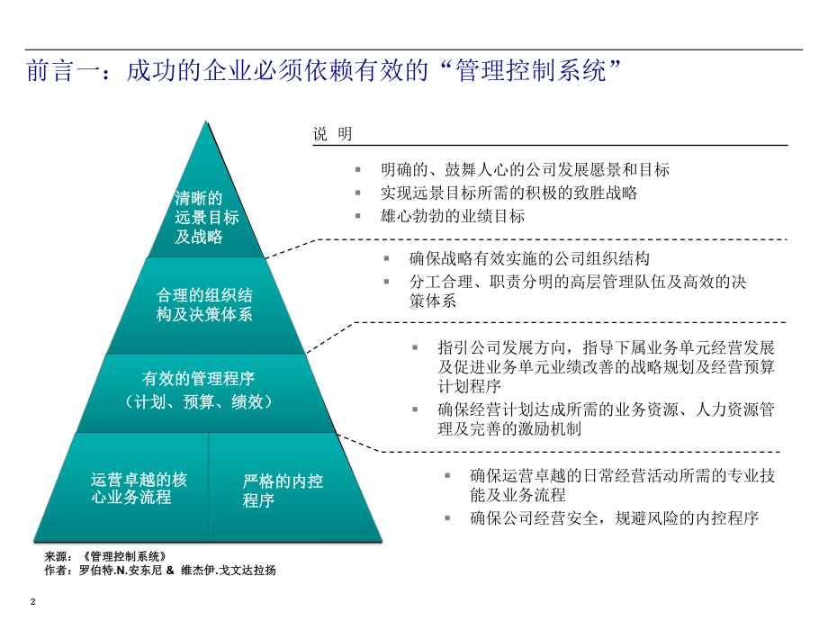 战略与执行：业务领导力模型BLM-ppt课件.ppt_第2页