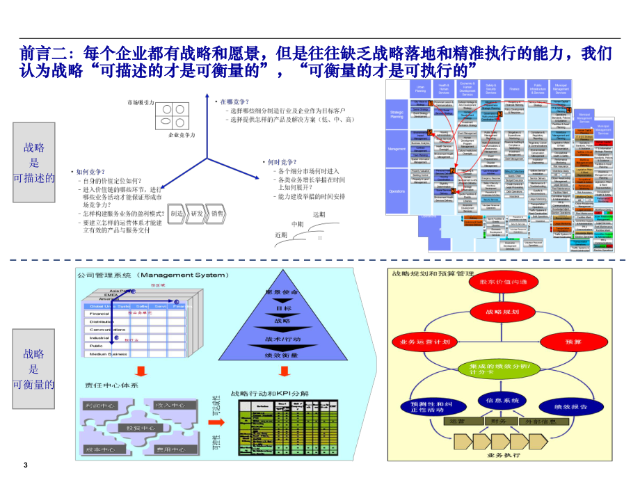 战略与执行：业务领导力模型BLM-ppt课件.ppt_第3页