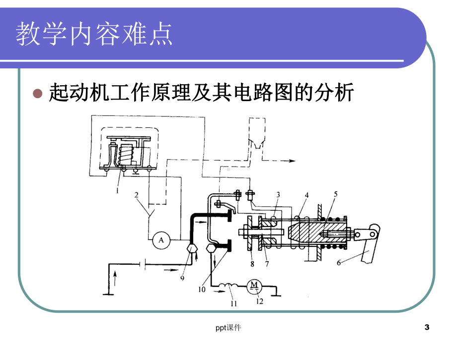 汽车起动机基础知识-ppt课件.ppt_第3页