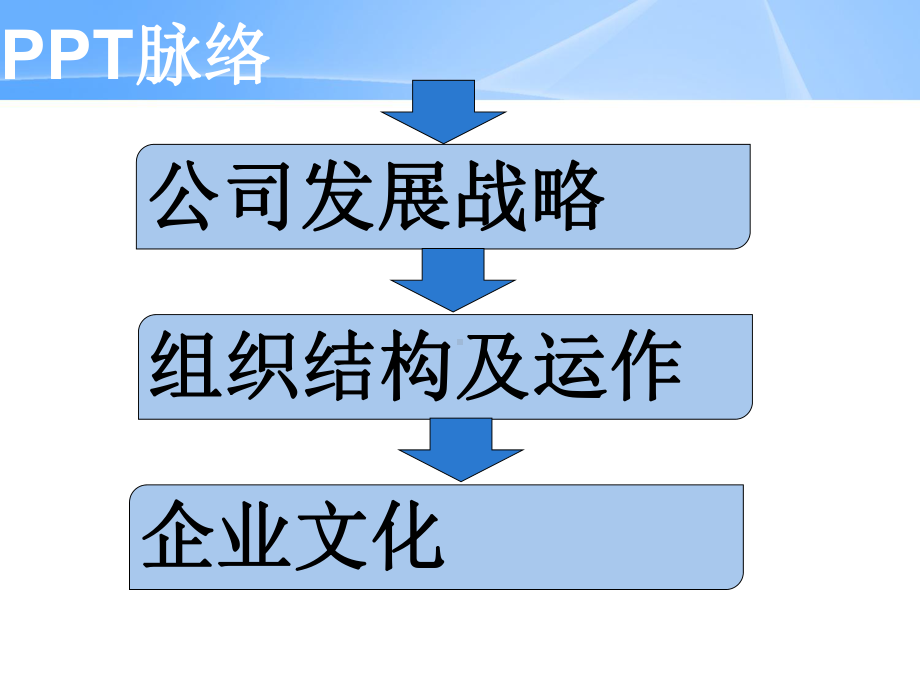 沃尔玛案例分析-管理学作业-ppt课件.ppt_第3页