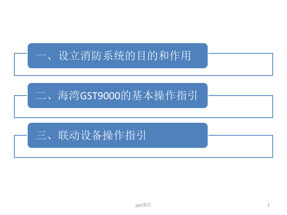 海湾消防主机操作说明-ppt课件.pptx_第2页