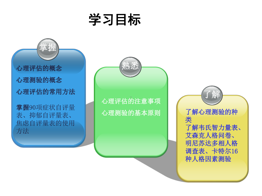 中职护理心理学课件第7章心理评估.ppt_第2页