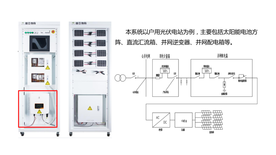 光伏电站的运行与维护课件03-并网逆变器的连接与测试.pptx_第2页