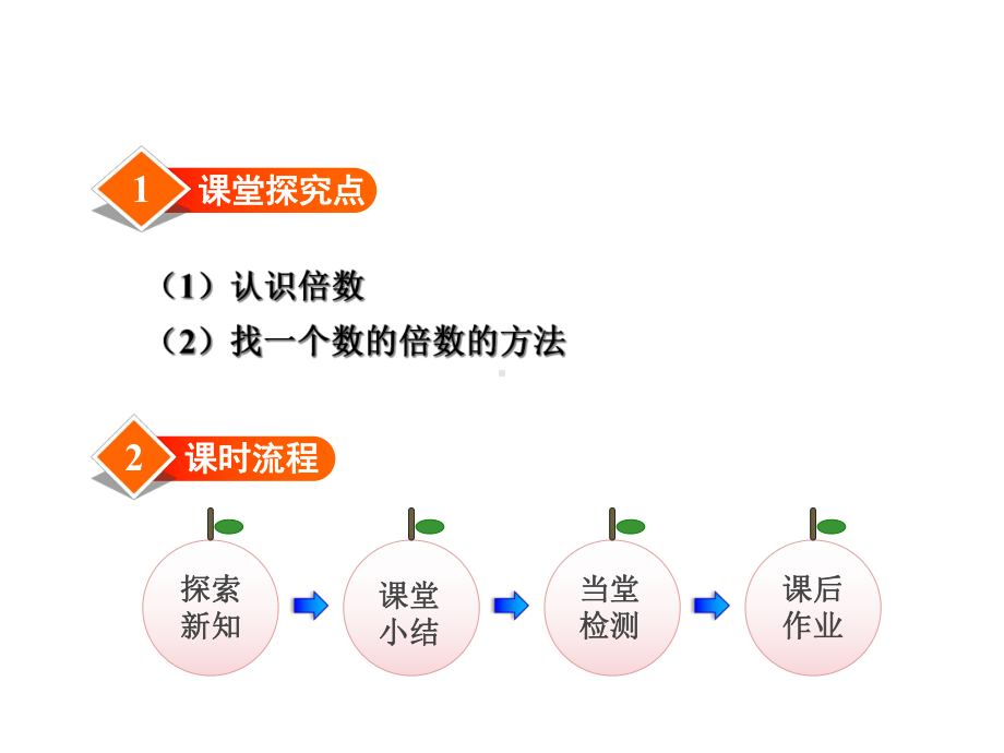 冀教版小学数学四年级上册第五单元倍数和因数第2课时-倍数课件.ppt_第2页