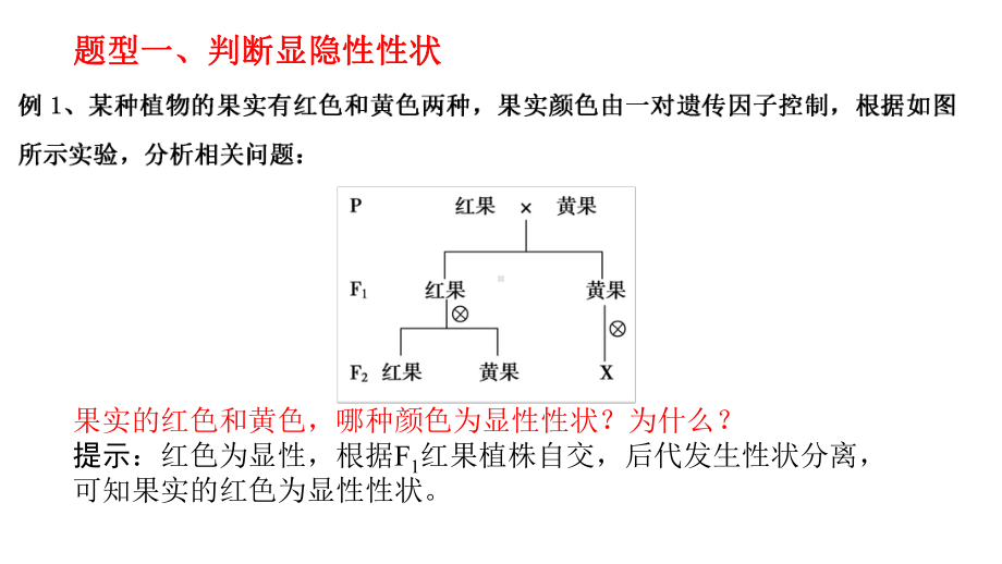 分离定律的拓展和应用人教版高中生物必修二课件.pptx_第3页