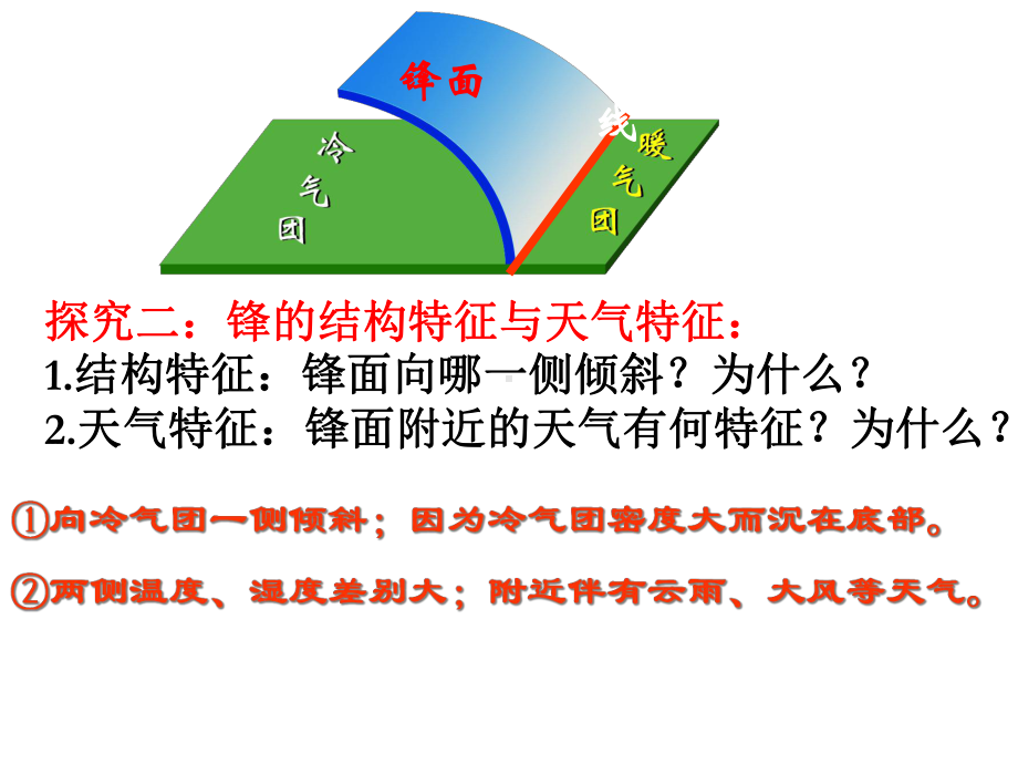 人教版高中地理必修一第二章第三节常见天气系统-课件(共18张).ppt_第3页