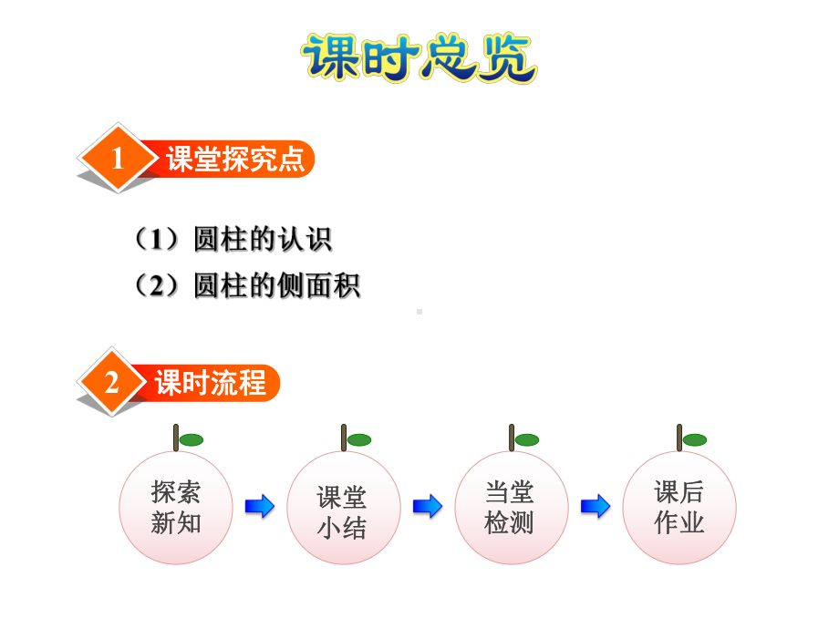 冀教版六年级数学下册第4单元圆柱和圆锥课件.pptx_第2页