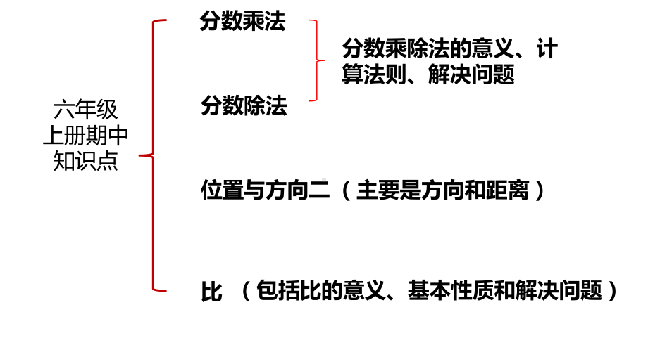 六年级数学上册期中复习-课件.ppt_第2页