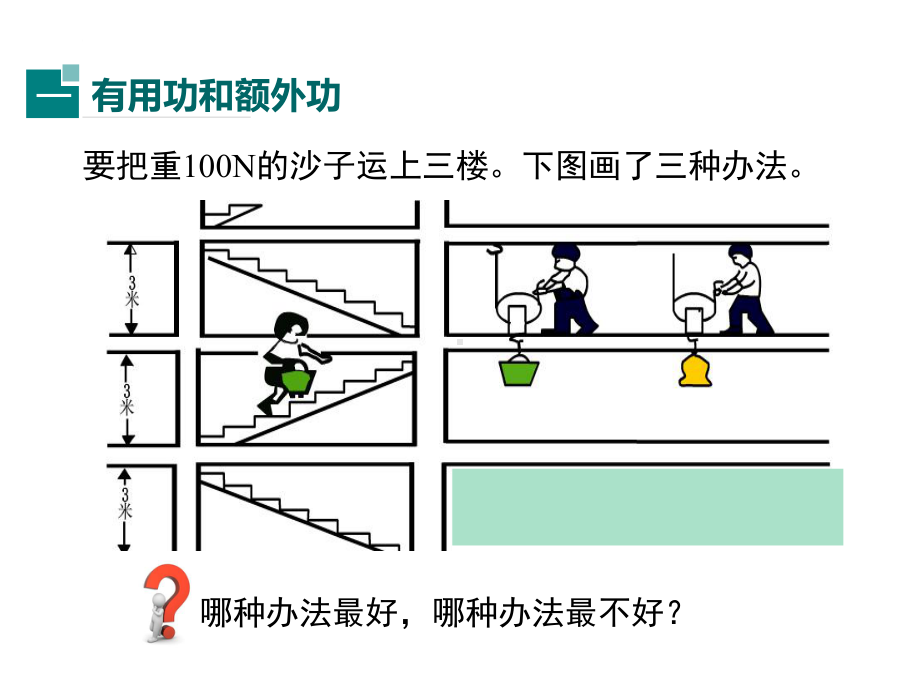 初中物理人教版八年级下册123机械效率课件.ppt_第3页