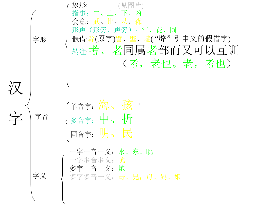 中考语文汉语句子成分课件.pptx_第2页