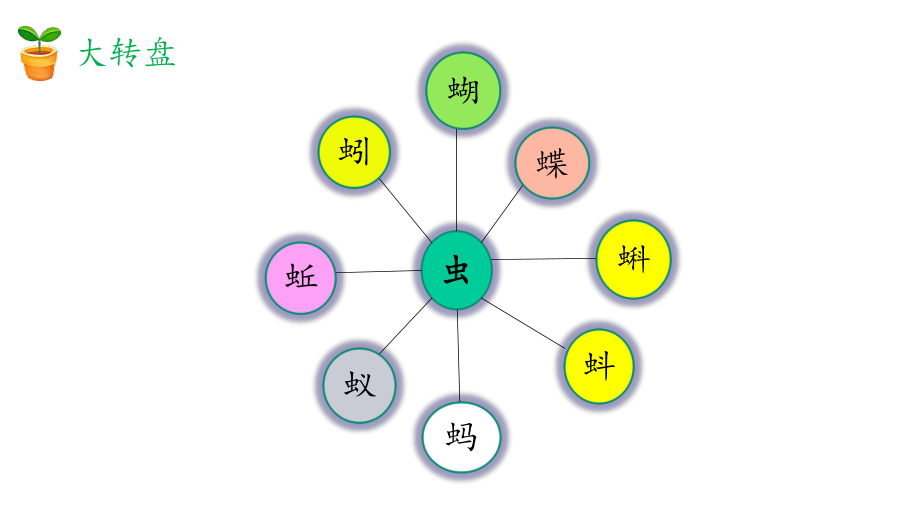 二年级下册语文课件-3“贝”的故事-人教(部编版)-3.pptx_第2页