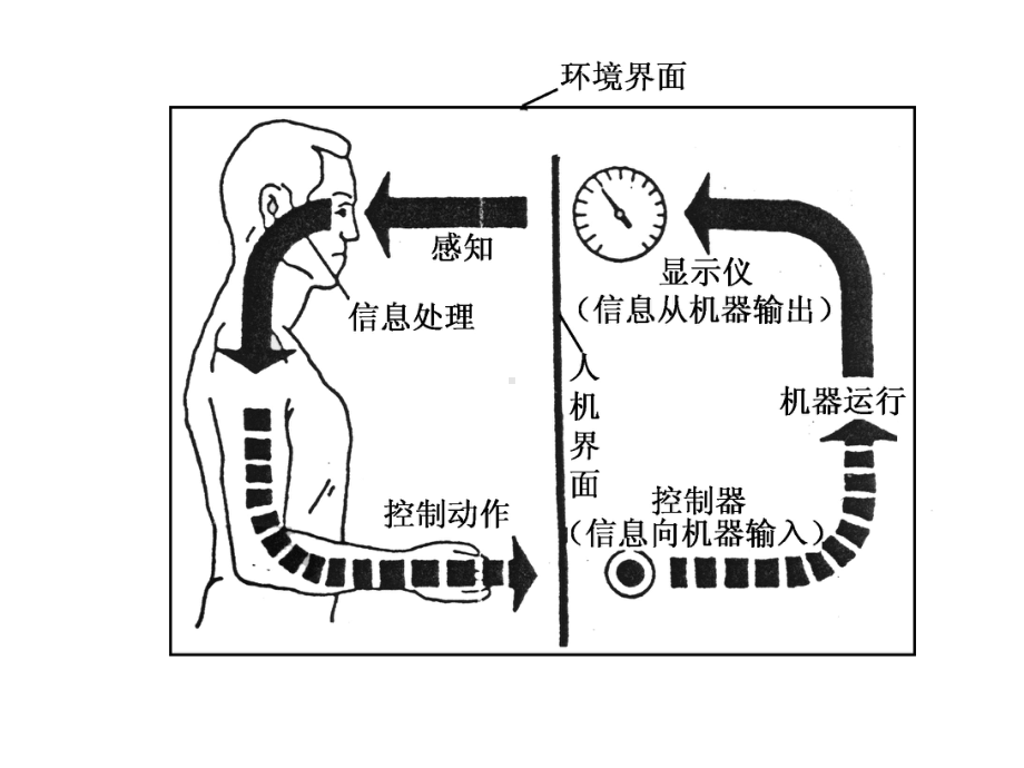 人体工程学基础知识课件.pptx_第3页