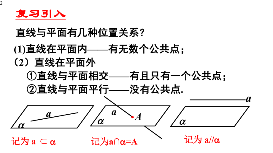 人教A版高中数学必修二-221直线与平面平行的判定课件(共20张).pptx_第2页