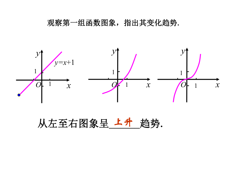 函数单调性公开课课件.ppt_第2页