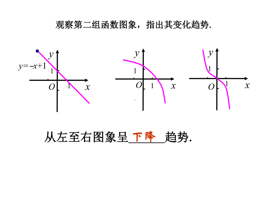 函数单调性公开课课件.ppt_第3页