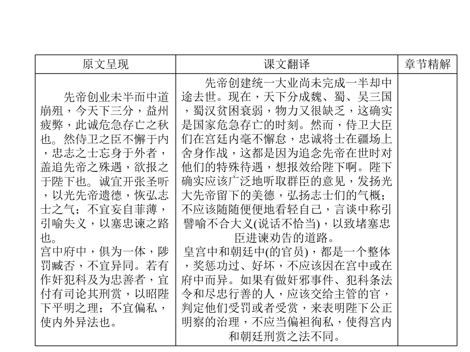 中考语文专题复习-第1部分-重点文言文梳理训练-第十六篇《出师表》课件.ppt_第2页