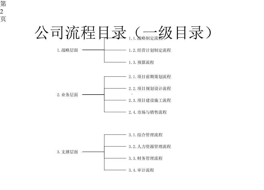 人力资源部流程课件.pptx_第2页