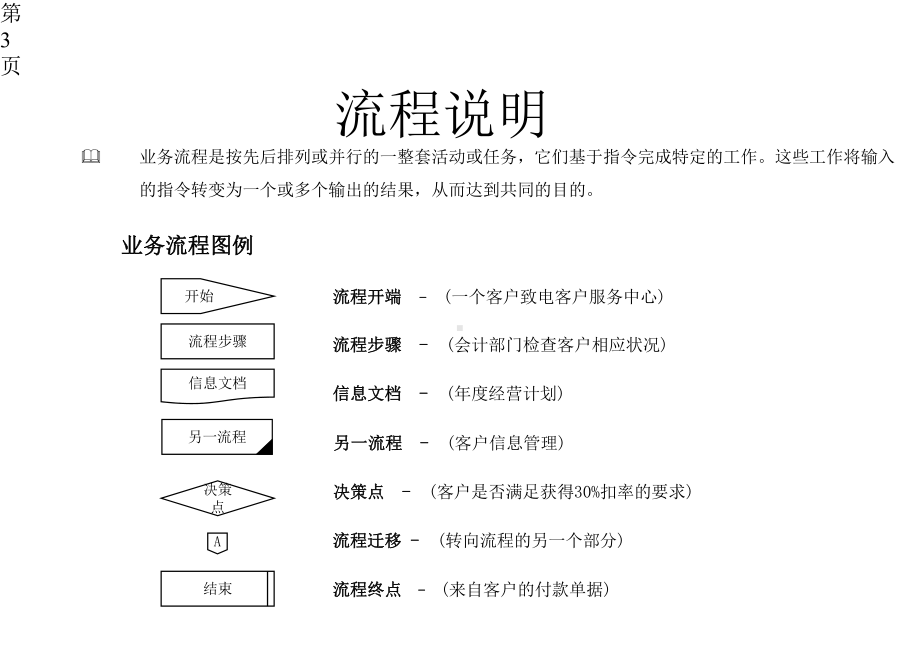 人力资源部流程课件.pptx_第3页