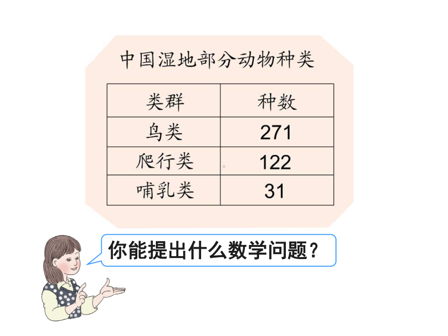 人教小学数学三年级人教版三年级数学上册第四单元三位数加法课件.pptx_第3页