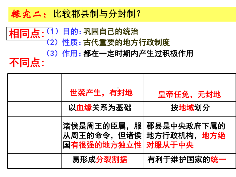 人教版高中历史必修一课件：第3课-从汉至元政治制度的演变课件-(共46张).ppt_第1页