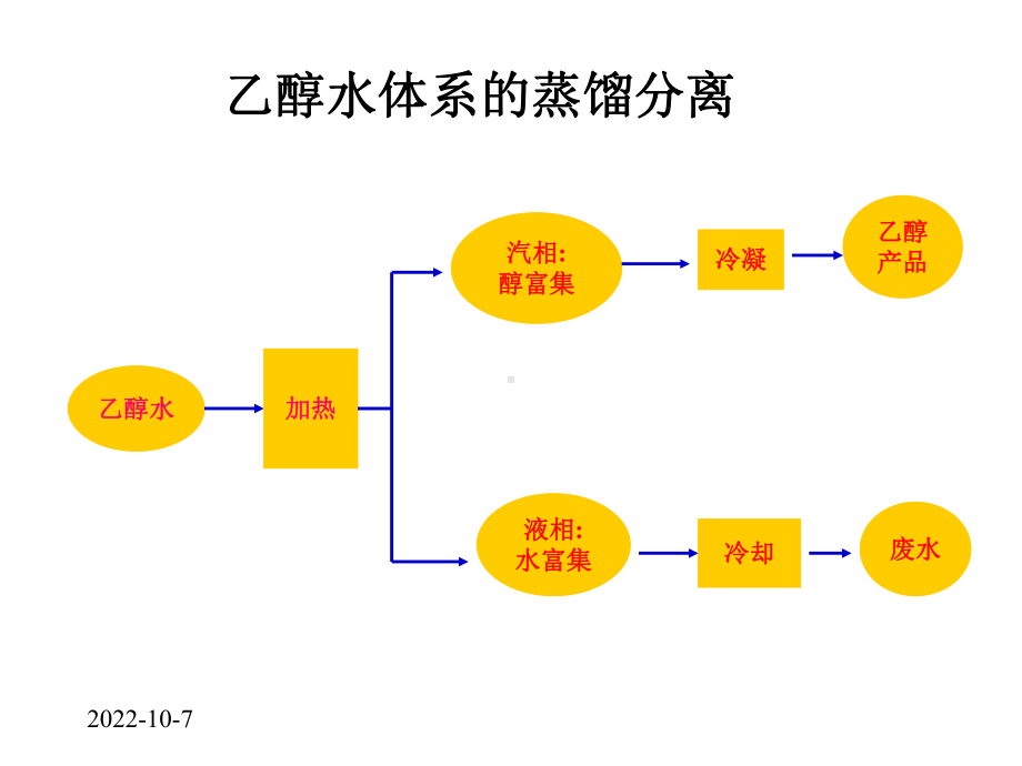 化工原理讲稿课件.pptx_第2页