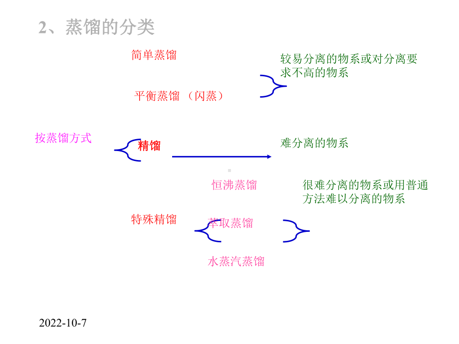 化工原理讲稿课件.pptx_第3页