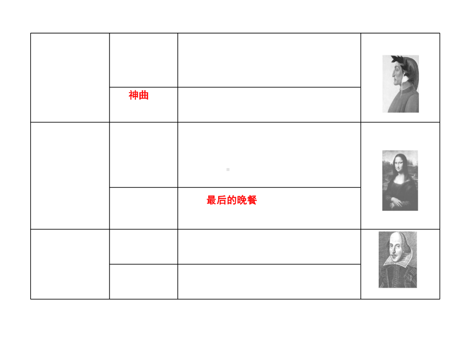 九年级历史上册第五单元资本主义的兴起第13课文艺复兴运动作业课件川教版.ppt_第2页