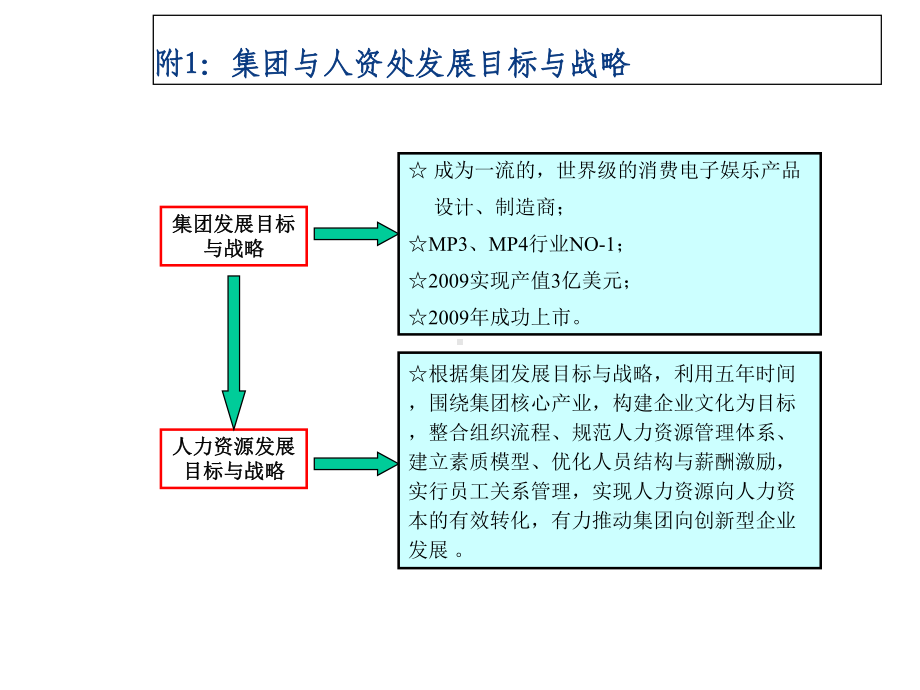 人力资源五年规划课件.ppt_第3页