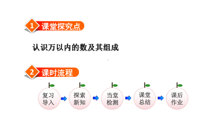 人教版小学二年级数学下册《认识万以内的数及其组成》优秀课件.ppt_第2页