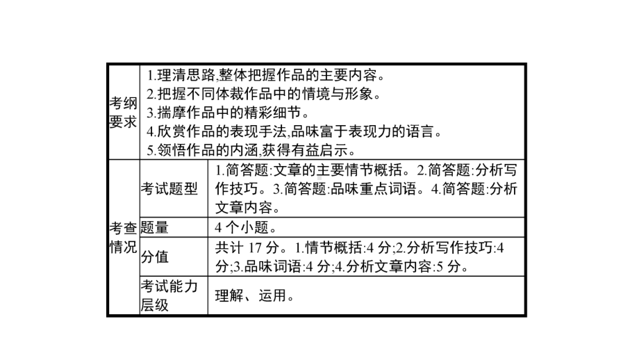 人教版部编版中考语文总复习7病句辨析与修改完美课件.pptx_第2页