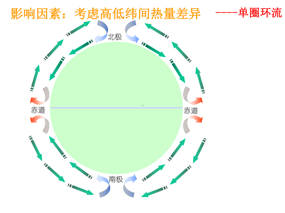 人教版高中地理必修1第2章第2节气压带和风带(共74张)课件.ppt_第3页