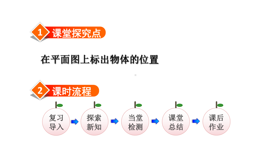 人教版小学六年级数学上册第2单元位置与方向(二)第2课时-标出物体的位置课件.ppt_第2页