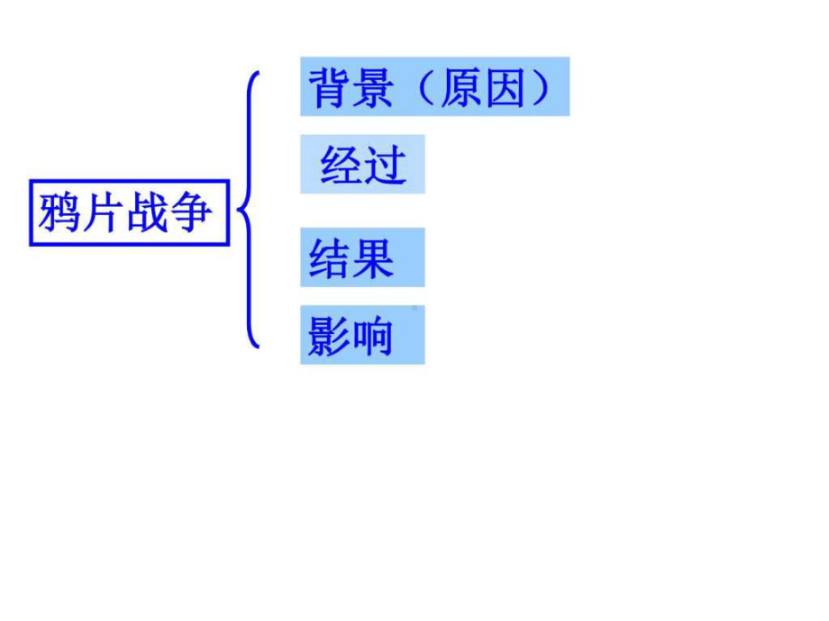 人教版第1课鸦片战争课件.pptx_第2页