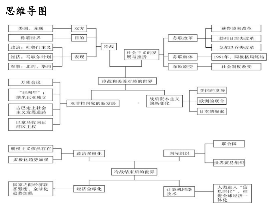 人教版版九年级历史下册课件：第五、六单元复习.ppt_第2页