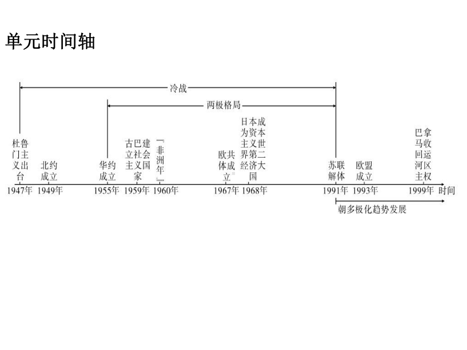 人教版版九年级历史下册课件：第五、六单元复习.ppt_第3页